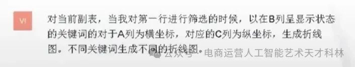 利用AI来做跨境电商,A+Excel 数据效率飞起! 利用AI来做跨境电商,A+Excel 数据效率飞起!